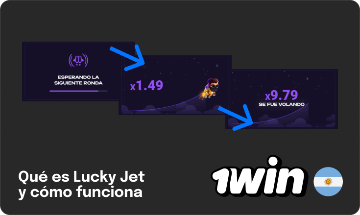 Lucky Jet es un juego de casino de choque con 3 sencillos pasos en una ronda